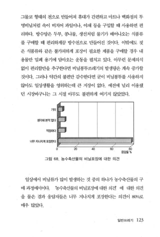 그물코 형태의 천으로 만들어져 휴대가 간편하고 마트나 백화점의 투

명비닐처럼 속이 비치어 과일이나， 야채 등을 구입할 때 사용하면 편

리허다. 벙수망은 두부， 콩나물， 생선처럼 물기가 배어나오는 식품류

를 구매할 때 편리하게끔 빙수천으로 만들어진 것이다. 이밖에도 젖

은 식품류와 같은 불가피하게 포장이 필요한 제품을 구매할 경우 내

용물만 밀폐 용기에 담아오는 운동을 펼치고 있다. 이무런 문제의식

없이 편리함만을 추구한다면 비닐봉투쓰레기의 발생량은 계속 증가할

것이다. 그러나 9틴}의 불편만 감수한다면 굳이 비닐봉투를 사용하지

않아도 일상생활을 영위하는데 큰 지장이 없다. 예전에 널리 이용됐

던 시장바구니는 그 시절 아무도 불편하게 여기지 않았었다.


            기타



     생각해본적없다



         적정히다



   너무지나치게포ε뻗봐
                                   7

                 0       20   40       60       80
                                             응답율 %

         그림   68.    농수축산물의 비닐포장에 대한 의견




 일상에서 비닐류가 많이 발생하는 것 중의 하나가 농수축산물의 구

매 과정에서이다.     동수축산물의 비닐포(앤l 대한 의견 에 대한 의견

을 물은 결과 웅답자들은 너무 지나치게 포장한다는 의견이 8()l!c 로
                                     α

매우많았다.


                                            일반쓰레기    123
 