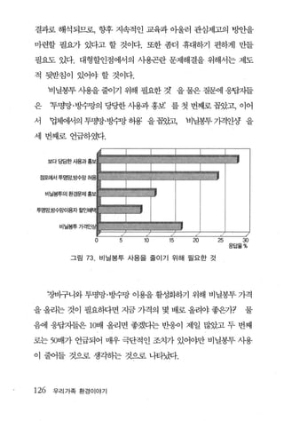 결과로 해석되므로， 향후 지속적인 교육과 아울러 관심제고의 빙안을

마련할 필요가 있다고 할 것이다. 또한 좀더 휴대하기 편하게 만들

필요도 있다. 대형할인점에서의 사용곤란 문제해결을 위해서는 제도

적 뒷받침이 있어야 할 것이다.

    비닐봉투 사용을 줄이기 위해 필요한 것 을 물은 질환11 웅핍치들

은    !투명망·빙수망의 당당한 사용과 홍보’ 를 첫 번째로 꼽았고1 이어

서    업체에서의 투명망·빙수강 허용 을꼽았고，                                    비닐봉투 가격얀상 을

세 번째로언급하였다.

                                    a
                                            훌
    보다 Sg한사용과홍보」


 정포에서 투엉망，방수망 하용
                                    톨
                                            “
                                                                           ’
                                    훌
    비닐봉투의환경문제 홍보}
                                                 、，   ’
투명망，방수g벼}용자할인혜택

        뼈   흙   가 켜
                      「
                           이    }
                                ’
                                !
                                l
                                f
                                n                         ‘/
                                U
                                        5       10        15    20   25        30
                                                                          웅답율%

            그림            73.       비닐봉투 사용을 줄이기 위해 필요한 것




    7. 버구니와 투명망·방수망 이용을 활성화하기 위해 비닐봉투 가격
     J

을 올리는 것이 필요히다면 지금 가격의 몇 배로 올려야 좋은가?                                            물

음에 웅답자들은 10배 올리면 좋겠다는 반웅이 제일 많았고 두 번째

로는 50배가 언급되어 매우 극단적인 조치가 있어야만 비닐봉투 사용

이 줄어들 것으로 생각히는 것으로 나타났다.




126 우리가족 환경이야기
 