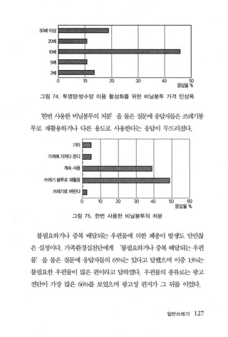 50배이상

    20배

    10~H

       5배

       2배

            0          10   20      30   40           50
                                                   응답율%

  그림   74 투명망·방수망 이용 활성화를 위한 비닐봉투 가격 인상폭


  한번 사용한 비닐봉투의 처분 을 물은 질환11 응핍치들은 쓰레기봉

투로 재활용하거나 다른 용도로 사용한다는 웅답이 두드러졌다.

                  기타


    가게에가져다준다

                계속사용

   쓰레기봉투로재훨용


       쓰레기로버린다

                                              50     60
                                                   응답율%

                 그림 75. 한번 사용한 비닐봉투의 처분



 불필요하거나 중복 배달되는 우편물에 의한 폐종이 발생도 만만찮

은 실정이다. 기족환경실천단에게                ‘불필요하거나 중복 배달되는 우편

물’ 을 물은 질문에 웅답자들의 65%는 있다고 답했으며 이중 13%는

불필요한 우편물이 많은 편이라고 답하였다. 우편물의 종류로는 광고

전단이 가장 많은 66%를 보였으며 광고성 편지가 그 뒤를 이었다.




                                              일반쓰레기        127
 