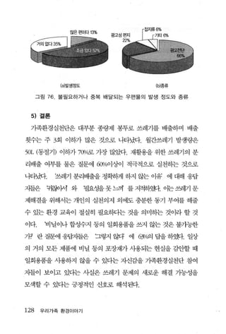 많은편이다 1 3%




            (a)빌생정도                  (b}종류


      그림 76 , 불팔요하거나 중복 배달되는 우편물의 발생 정도와 종류



  5) 결론

 가족환경실천단은 대부분 종량제 봉투로 쓰레기를 배출하며 배출

횟수는 주 3회 이하가 많은 것으로 나타났다. 월간쓰레기 발생량은

50L   (동절기) 이하가 7(JJ!r.
                      굶 가장 많았다. 재활용을 위한 쓰레기의 분

리배출 여부를 물은 질문에 %。이상이 적극적오로 실천하는 것으로

나터녔다.     ‘쓰레기 분리배출을 정확하게 하지 않는 이유 에 대해 웅팝

지들은     귀찮이셔 와        필요성을 못 느껴 를 지적하잊첸 이는쓰레기 문

제해결을 위해서는 개인의 실천의지 외에도 충분한 동기 부여를 해줄

수 있는 환경 교육이 절실히 필요하}는 것을 의미하는 것이라 할 것

이다.     비닐이나 합성수지 동의 일회용품을 쓰지 않는 것은 불가능한

가? 란 질문에 웅핍치들은          그렇지 않다 에 %예 답을 하웹. 일상

의 거의 모든 제품에 비닐 동의 포장재가 사용되는 현실을 김안할 때

일회용품을 사용하지 않을 수 있다는 자신감을 가족환경실천단 참여

자들이 보이고 있다는 사실은 쓰레기 문제의 새로운 해결 기능성을

모색할 수 있다는 긍정적인 신호로 해석된다.



128    우리가족 환경이야기
 