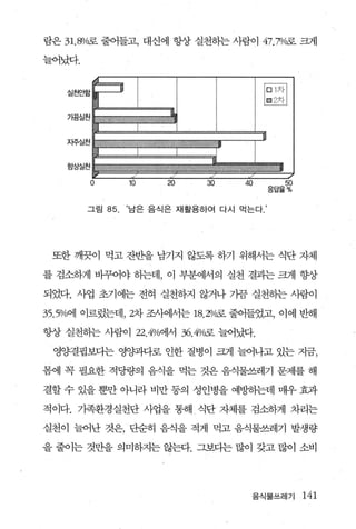 람은 31、 8Vo.:로 줄어들고， 대신에 항상 실천하는 사람이 47.7%로 크게

늘어났다.



                                         덤짧


   항상실천

        0        10    20     30    40       50
                                           응답율%


        그림 85.   ‘남은 음식은 재활용하여 다시 먹는다. ’




 또한 깨끗이 먹고 잔반을 남기지 않도록 하기 위해서는 식단 자체

를 검소하거l 빠해야 동}는데， 이 부분어써의 실천 결과는 퍼l 향상

되었다. 사업 초기에는 전혀 실천하지 않거나 가끔 실천하는 사람이

35.5%에 이르렀는데， 2차 조사에서는 18.201< 료 줄어들었고， 이에 반해
                             띠

향상 실천하는 사람이 22.4%에서 36.4%로 늘어났다.

 영양결핍보다는 영양과다로 인한 질병이 크게 늘어나고 있는 지금，

몸에 꼭 필요한 적당량의 음식을 먹는 것은 음식물쓰레기 문제를 해

결할 수 있을 뿐만 아니라 비만 등의 성인병을 예빙하는데 매우 효과

적이다. 기족환경실천단 사업을 통해 식단 자체를 검소하게 차라는

실천이 늘어난 것은， 단순히 음식을 적게 먹고 음식물쓰레기 발생량

을 줄이는 것만을 의미하지는 않는다. 그보다는 많이 갖고 많이 소비




                                     음식물쓰레기       141
 
