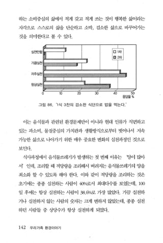 하는 소비중심의 삶에서 적게 갖고 적게 쓰는 것이 행복한 삶이라는

자각으로 스스로의 삶을 단순하고 소박， 검소한 삶으로 바꾸어가는

것을 의마한다고 볼 수 있다.




         0              20    30               50
                                         응답율%

        그림 86   ‘1 식 3 찬의 검소한 식단으로 밥을 먹는다 ’




  이는 음식물과 관련된 환경문제만이 아니라 현대 인류가 직면하고

있는 과소비， 물질중심의 가치관과 생활방식으로부터 벗어나서 지속

가능한 삶으로 나。}가기 위한 매우 중요한 변화의 실천과정인 것으로

보인다.

 식사과정어써 음식물쓰레기가 발생하는 첫 번째 이유는                 양òl 많아

서’ 인데， 조리할 때 적당량을 조리해서 버려지는 음식물쓰레기의 OJ:을

최소화 할 수 있도록 해야 한다. 이와 같이 적당량을 조리하는 것은

초기에는 종종 실천하는 사람이 4()J/u로서 최대다수를 보였는데，               100
일 후에는 항상 실천하는 사람이 38.6νQ로 가장 많았다. 가끔 실천하

거나 실천하지 않는 사람의 숫자는 크게 변하지 않았는데， 종종 실천

하던 사람들 중 상당수가 항상 실천하게 되었다.



142   우리가족 환경이야기
 