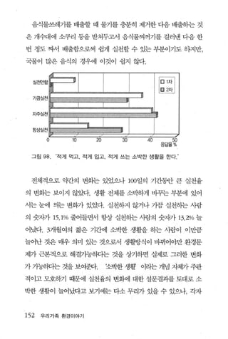 음식물쓰레기를 배출할 때 물기를 충분히 제거한 다음 배출하는 것

은 개수대에 소쿠리 동을 받쳐두고서 음식물찌꺼기를 걸러낸 디움 한

번 정도 짜서 배출함으로써 쉽게 실천할 수 있는 부분이기도 하지만，

국물이 많은 읍식의 경우에 이것이 쉽지 않다.




       0       10    20      30    40     50
                                        응답율%


  그림 98.   ‘적게 먹고. 적게 입고， 적게 쓰는 소박한 생활을 한다.’




  전체적으로 약간의 변화는 있었으나 100일의 기간동안 큰 실천율

의 변회는 보이지 않았다. 생활 전체를 소박하게 바꾸는 부분에 있어

서는 눈에 띄는 변화가 있었다. 실천하지 않거나 가끔 실천하는 사람

의 숫자가 15.1% 줄어들면서 항상 실천히는 사람의 숫X까 13.2% 늘

어났다. 3개월여의 짧은 기간에 소박한 생활을 하는 사람이 이만큼

늘어난 것은 매우 의미 있는 것으로서 생활방식이 바뀌어야만 환경문

제가 근본적으로 해결가능하다는 것을 상기하면 실제로 그러한 변화

가 가능하}논 것을 보여환t.          조박한 생활 이리는 개념 자처까 주관

적이고 모호하기 때문에 실천율의 변화에 대한 설문결과를 토대로 소

박한 생활이 늘어났다고 보기에는 다소 무리가 있을 수 있으나， 각자



152   우리가족 환경이야기
 