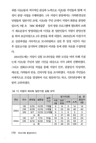 위한 서초3동의 적극적인 관심과 노력으로 서초3동 주민들과 함께 지

렁이 분양 사업을 수행하였다 1차 지렁이 분양에서는 가족환경실천

단원들과 일반시민 25명， 서초3동 주민 25 명이 지렁이 회분을 분양받

았으며， 5월 초    Moc 화제집중         퉁의 방송 프로그램에 정토회의 쓰레

기 제로운동이 방영되었는데 이것을 본 일반인들이 지렁이 분양신청

을 하여 보급차원으로 2차 분양을 하게 되었다. 2003년도와 마찬가지

로 실천과정을 지속적으로 모니터링하고 실천 후 일정 시간이 지난

후 설문조사를 실시하여 진행상의 어려움 등에 관한 자료를 수집하였

다.

 2004년도에는 지렁이 실험 모니터링을 위한 모임을 여러 차례 가졌

는데 서초3동 주민과 일반 시민을 대상으로 각각 2회씩 진행하였다.

그리고 전화모니터링 작업을 통해 지렁이 얀부， 관찰일지 작성여부，

애로점， 가족들의 반응， 건의사항 퉁을 조사하였다. 서초3동 주민들은

자체적으로 모임을 결성하여 서로 방문하기도 하고， 인터넷상에서 활

발히교류하였다.


[표 11] 지렁이 퇴비화 일반가정 실험 요약


                                         참가자(명)          서ë!   Lr
                                                               口
                             실천
 연도     차수   분양일    설문일                                  응답자
                             기간     서조   일반
                                              지역   소계      (명)
                                    3동   회원
        1차   5/25   12/25   7 개월    O    14   O     14     14
        2차   6/28   12/25   5 개월    o    20   26   46      40
 2003
        3차    9/7   12/25   2.5개월   o     3   0     3       3
               소    계               0    37   26   63      57
        1차   5/7    7/15    75 일    25   25   O    50      20
 2004   2차   6/19   8/30    70 일    o    23   35   58      21       I
               소    계               25   48   35   108     41       I


158   우리가족 환경이야기
 