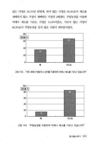 있는 가정은 34.1%인 반면에， 하지 않는 가정은 63.4%로서 채소를

재배하지 않는 가정이 재배하는 가정의 2배였다. 주말농장을 이용해

야채나 채소를 기르는 가정은 14.6%이었고， 기르지 않는 가정이

82. 5WQ로서 주말농장을 갖지 않은 사람이 대부분이었다.




        40


        m

         0
                   여|                아니오



 그림   103. ‘가정 내에서 텃밭이나 상자를 이용하여 야채나 채소를 기르고 있습니까?’




        60

        40

        20

         0
                   여l                 아니오


  그림    104   ‘주말농장을 이용하여 야채나 채소를 기르고 있습니까?’




                                       음식물쓰레기   161
 
