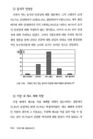 @음식의 안전성

 가족이 먹는 음식의 안전성에 대한 질문에서， 그저 그렇다가 22명

(53.7%) , 안전하다가 10명 (24.4%) ， 불안하다가 6명(14.6%) ， 매우 불안

하다와 매우 안전하다가 각각 1 명씩 (2.4%)으로 나타나， 80.5νo가 음식

의 안전성에 대해 걱정하지 않는 편이었고， 나머지 19.5% 만이 안전

성에 대해 우려하고 있었다. 그러나 식품오염에 대한 우려와 최근의

웰빙 열풍을 통해 나타난 건강에 대한 관심의 증대로 인해 환경친화

적인 농수축산물에 대한 소비와 요구는 늘어날 것으로 전망된다.




        40

        30
        20

        10

         o
             O~우 안전하f   안전해   끄{ 그렇다   불안，，1다   O~우 불랜}다



      그림 108. ‘가족이 먹고 있는 음식의 안전에 대해 어떻게 생ζ텀}는가?’




 @ 가정내채소재배의향

 가정 내에서 채소를 직접 재배할 의향이 있는7보}는 질문에서

73.2P/아 긍정적인 반면 19.5%는 부정적이었다. 채소 재배에 긍정적

인 사람의 경우에 그 이유로는， 무공해 채소를 직접 길러 먹을 수 있

다는 것이 76.7%로서 건전한 먹거리에 대한 관심이 가장 높았고， 다



164   우리가족 환경이야기
 