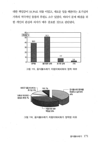 대한 책임감이 33.30/0.로 뒤를 이었고， 새로운 일을 해본다는 호기심과

가족의 적극적인 동참과 후원도 소수 있었다. 따라서 문제 해 결을 위

한 개인의 관심과 의지가 매우 중요한 것으로 판단된다.




       그림 115. 음식물쓰레기 지렁이퇴비화의 정착 여부




                               음스1물쓰레기문저를
                               해결하고~딛의지
                               40%
  가족의적극적인
  동칭과후원7%




      그림 116. 음식물쓰레기 지렁이퇴비화가 정착된 이유




                                음식물쓰레기      171
 