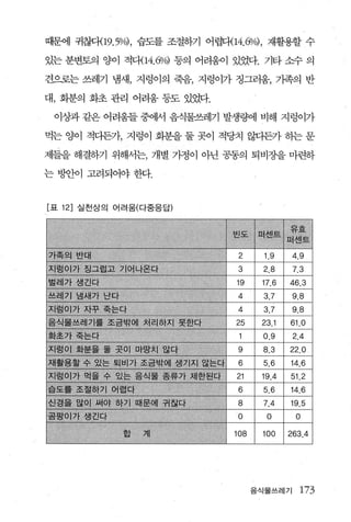 때문에 귀찮다Ü9.5%) ， 습도를 조절하기 어렵다ü4. 6%) , 재활용할 수

있는 분변토의 양이 적다-(14. 6%) 등의 어려움이 있었다. 기타 소수 의

견으로는 쓰레기 냄새， 지렁이의 죽음， 지렁이가 정그러움， 기족의 반

대， 화분의 화초 관리 어려움 등도 있었다.

     이상과 같은 어려움들 중에서 음식물쓰레기 발생량에 비해 지렁이가

먹는 양이 적디든가， 지렁이 화분을 둘 곳이 적당치 않다든가 히는 문

제들을 해결하기 위해서는， 개별 가정이 아닌 공동의 퇴비장을 마련하

는 방안이 고려되어야 한다.


[표 12] 실천상의 어려움(다중응답)

                                                                                      g유효
                               W              ι               엄I:U도       퍼 E 퍼센 E
                                                                           ，서M!
     rx                    、         p   a;

가족의 반대                                                         2      I 1.9 I 4.9
지렁이가 징그럽고 기어 영’ “
           0' 나온다              ’R   "'                    I    3      I   2.8         7.3
벌레가 생긴다                                                   I    19     I   17.6    I   46.3
쓰레기 냄새가 난다                                                I    4      I   3.7     I   9.8
*1 렁이가 자꾸 죽는다                                                  4      I 3.7 I 9.8
음식물쓰레기를 조금밖에 처리하지 못한다                                          25     I 23.1 I 61 .0
화초가 죽는다              톨 。                                              I 0.9 I 2.4

지렁이 화분을 둘 곳이 마땀치 않다                                       I    9      I   8.3     I   22.0
재활용활 수 있는 퇴비가 조금밖에 샘기지 않는다                                     6      I   5.6 I       14.6
지렁이가 먹을 수 있는 음식물 종류가 제한된다                                      21     I       I
                                                                          19 .4       51 .2
습도훌 조절하기 t어렵다                                     ’            6      I   5.6 I       14.6
신경을 많이 써야 하기 때문에 귀찮다                                           8      I   7.4 I       19.5
곰팡이가 생긴P            !li'                 “                     000

r'              합          계                          ’       108 I 100 I 263 .4
     ι    g ’




                                                                      음식물쓰레기            173
 