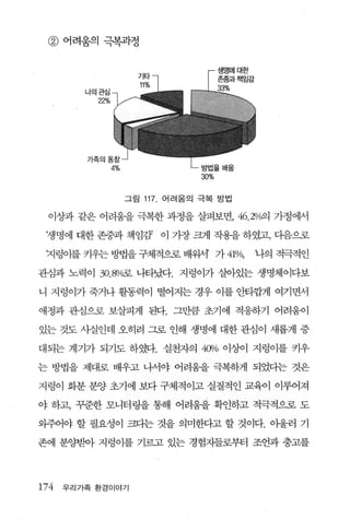 @ 어려웅의 극복과정



         나의관심
           22%




                 그림 117   어려움의 극복 방법

 이상과 같은 어려움을 극복한 과정을 살펴보면， 46.201<
                                 예 가정에서

 ‘생명에 대한 존중과 책임감 이 가장 크게 작용을 하였고， 다음으로

 지렁이를 키우는 방법을 구체적으로 배워셔 가          41%, 나의 적극적인
관심과 노력이 30.8%굶 나타났다. 지렁이가 살아있는 생명체이다보

니 지렁이가 죽거나 활동력이 떨어지는 경우 이를 안타깝게 여기면서

애정과 관심으로 보살피게 된다. 그만큼 초기에 적웅하기 어려움이

있는 것도 사실인데 오히려 그로 인해 생명에 대한 관심이 새롭게 증

대되는 계기가 되기도 하였다. 실천자의 40>/。 이상이 지렁이를 키우

는 방법을 제대로 배우고 나서야 어려움을 극복하게 되었다는 것은

지렁이 화분 분양 초기에 보다 구체적이고 실질적인 교육이 이루어져

야 하고， 꾸준한 모니터링을 통해 어려움을 확인하고 적극적으로 도

와주어야 할 필요성이 크다는 것을 의미한다고 할 것이다. 아울러 기

존에 분양받아 지렁이를 기르고 있는 경험자들로부터 조언과 충고를




174   우리가족 환경이야기
 