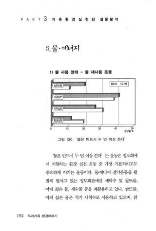 P A   R T   3       가족환경실천단             설문분석




             5. 물·에너지


                 1) 물 사용 양태 - 물 재사용 운동




                 0       10       20    30    40     50
                                                   웅답율%


                      그림 130.   ‘물은 반드시 두 번 이상 쓴다’




                     t물은 반드시 두 번 이상 환F 는 운동은 정토회에

             서 지횡낭}는 환경 실천 운동 중 가장 기본적이고도

             중요하게 여기는 운동이다. 물에너지 절약운동을 활

             발히 벌이고 있는 정토회관에선 세틱수 및 쌀뜨물，

             야채 삶은 물， 세수물 동을 재활용하고 있다. 쌀뜨물，

             야채 삶은 물은 식기 세척수로 사용하고 있으며， 맑



192   우리가족 환경이야기
 