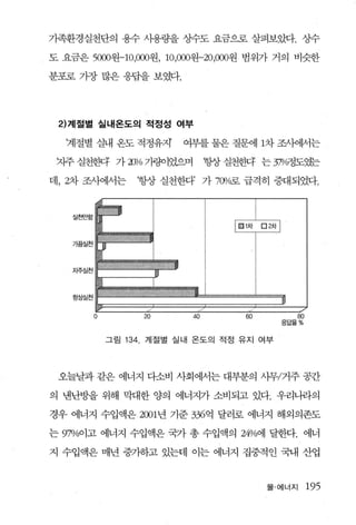 기족환경실천단의 용수 사용량을 상수도 요금으로 살펴보았다. 상수

도 요금은 5000원-10 ，000원， 10 ，000원-20 ，000원 범위가 거의 비슷한

분포로 가장 많은 응답을 보였다.




 2) 계절별 실내온도의 적정성 여부

   계절별 실내 온도 적정유지            여부를 불은 질문에 1차 조사어l서는

 7.1주 실천한다 가 'JJl/ o 가량1었으며        항상 실천한다 는 %얘도였는

데， 2차 조사어써는          항상 실천한다’ 가 7(JJ!c 료 급격히 증대되었다.
                                     미



    실천안함




    가끔실천




    지주실천




    항상실천


           0          20      40        60       80
                                               응답율%


               그림   134 계절별 실내 온도의 적정 유지 여부



 오늘날과 같은 에너지 다소비 사회에서는 대부분의 사무/거주 공간

의 낸난방을 위해 막대한 양의 에너지가 소비되고 있다. 우리나라의

경우 에너지 수입액은 . 2001 년 기준 336억 달러로 에너지 해외의존도

는 97%이고 에너지 수입액은 국가 총 수입액의 24%에 달한다. 에너

지 수입액은 매년 증가하고 있는데 이는 에너지 집중적인 국내 산업



                                             물·에너지    195
 