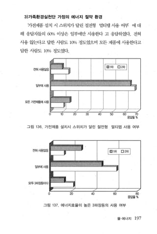 3) 가족환경실천단 가정의 에너지 절약 환경

  가전제품 설치 시 스위치가 달린 절전형 멀티랩 사용 여부 에 대

해 응답자들의 6cJl1c。 이상은 일부에만 사용한다 고 응답하였다. 전혀

사용 않는다고 답한 사람도 1CP 정도였으며 모든 제품에 사용한다고
                  !o

답한 사람도 1CP!o 정도였다.



    전혀사용않음




                   10        20   30        50          60      70
                                                             응답율 %


  그림 136   가전제품 설치시 스위치가 달린 절전형             멀티댐 사용 여부




   모두$찜둥이다



            o           20             40        60             80
                                                             응답율%


           그림   137. 에너지효율이 높은 3 파장등의 사용 여부


                                                      물·에너지     197
 
