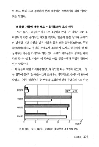눠 쓰고， 바꿔 쓰고 정확하게 분리 배출하는 녹색폐기를 위해 애쓰는

것을밀한다.



 1) 물건 사용에 대한 태도 - 환경친화적 소비 양식

  ‘모든 물건은 공경히는 마음으로 소중하게 판F 는 명제는 모든 소

비행위의 가장 윤리적인 태도일 것이다. 단순히 물질 절약과 쓰레기

의 발생량 저감 차원을 넘어사람은 물론 모든 유정물{有情物)， 무정

물{無情物)까지도 생명의 존재로서 소중하게 모시고 공경해야 할 대

상이라는 미음을 가지도록 하는 것이 쓰레기 제로운동의 중요한 과제

라고 할 수 있다. 이울러 이 항목은 마음 챙김-수행과 직접적 관련이

있는항목이다.

 이 물음에 대한 가족환경실천단의 웅답은 디음 그림과 같았다.                 ‘항

상 염두에 둔다’ 는 반응이 강} 조사에선 비약적으로 증가하여 35%에

달했고    ~l주 실천헨F 는 반웅을 포함하면 전체 응답자의 70Yo 이상


  실천안힐




  가끔실천




  자주실천




  항상실천


                10     m     30              50
                                       응답옳%


      그림   143. ‘모든 물건은 공경하는 마음으로 소중하게 쓴다’


                                       녹색소비       205
 
