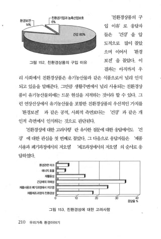 ‘친환경상품의 구

                                                입    이유’ 로 웅답자

                                                들은         ‘건강’ 을 압

                                                도적으로        많이 꼽았

                                                으며    이어서       환경

      그림   152.   친환경상품의 구입 이유
                                                보전 을 꼽았다. 이

                                                결과는 아직까지 우

리 사회에서 친환경상품은 유기농산물과 같은 식품으로서 널라 인식

되고 있음을 말해준다. 그만큼 생활주변에서 널리 사용되는 친환경상

품이 유기농산물외에는 드문 현실을 지적하는 것이라 할 수 있다. 그

런 연장선상에서 유기농산물을 포함한 친환경상품의 우선적인 가치를

 환경보전         과 같은 공적， 사회적 측면보다는                    ‘건강 과 같은 개

인적 측면에서 인식하는 것으로 판단된다.

      친환경성에 대한 고해힘1 란 유사한 질뭔l 대한 웅팝어써도                              건

강 에 대한 관심을 첫 번째로 꼽았다. 그 다음으로 웅답지들은                              제품

사용과 펴1171과정에서의 저오염                  쩌굽과정에서의 저오염 의 순서로 웅

립송}였다.

            환경관련마크

             에너지효율

              재활용성

           건ζ뻐l의위해성

제품시용과찌1 7 다썽에서 ^i2엽

      제품제조괴정의 친환경성

                      o            10      20         30        40
                                                             응답율%


                  그림      153.   친환경성 에 대 한 고려 사항



210   우리가족 환경이야기
 