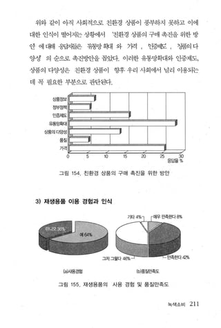 위와 같이 아직 사회적으로 친환경 상품이 풍부하지 못하고 이에

대한 인식이 떨어지는 상행써            ‘친환경 상품의 구매 촉진을 위한 방

안 에 다빼 응핍치들은 유통망 획대 와 /1격 ,             얀증쩌보 , 징휩1 다

OJ.상 의 순으로 촉진뱀f을 꼽았다. 이러한 유통망확대와 인증제도，

상품의 다%냉은 친환경 상품이           향후 우리 사회에서 널리 이용되는

데 꼭 필요한 부분A로 판단된다.


     상품정보

     정부정책



    유통망헬”
   상품의다앙성

       품질

       가격

         0        5   10     15    20        25     30
                                                  응답율%


       그림    154. 친환경 상품의 구매 촉진을 위한 방안




 3) 재생용품 이용 경험과 인식




                                                     42%


        (a)사용경힘                   (b)품질만족도


      그림     155. 재생용품의    사용 경험 및 품질만족도



                                                  녹색소비     211
 