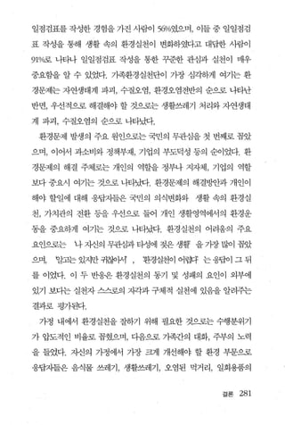 일점검표를 작성한 경험을 가진 사람이 56%였으며， 이들 중 일일점검

표 작성을 통해 생활 속의 환경실천이 변화하였다고 대답한 사람이

91%로 나타나 일일점검표 작성을 통한 꾸준한 관심과 실천이 매우

중요함을 알 수 있었다. 기족환경실천단이 가장 심각하게 여기는 환

경문제는 자연생태계 파괴， 수질오염， 환경오염전반의 순으로 나타난

반면， 우선적으로 해결해야 할 것으로는 생활쓰레기 처리와 자연생태

계 파괴， 수질오염의 순으로 나타냈t.

 환경문제 발생의 주요 원인으로는 국민의 무관심을 첫 번째로 꼽았

으며， 이어서 과소비와 정책부재， 기업의 부도덕성 등의 순이었다. 환

경문제의 해결 주체로는 개인의 역할을 정부나 지자체， 기업의 역할

보다 중요시 여기는 것으로 나타났다. 환경문제의 해결뻔f과 개인이

해야 할일에 대해 응답자들은 국민의 의식변화와 생활 속의 환경실

천， 가치관의 전환 등을 우선으로 들어 개인 생활영역에서의 환경운

동을 중요하게 여기는 것으로 나타났다. 환경실천의 어려움의 주요

요인으로는    나 지신의 무관심과 타성에 젖은 생활 을 기창 많이 꼽았

으며，   알고는 있지만 귀찮이서 ,   환경실천이 어렵다 는 응핍이 그 뒤

를 이었다. 이 두 반응은 환경실천의 통기 및 성패의 요인이 외부에

있기 보다는 실천자 스스로의 지각과 구체적 실천에 있음을 알려주는

결과로 평가된다.

 가정 내에서 환경실천을 잘하기 위해 필요한 것으로는 수행분위기

가 압도적인 비율로 꼽혔으며， 다음으로 가족간의 대화， 주부의 노력

을 들었다. 찌의 가정에서 가장 퍼l 개선해야 할 환경 부문으로

응답자들은 음식물 쓰레기， 생활쓰레기， 오염된 먹거리， 일회용품의


                                    결론   281
 