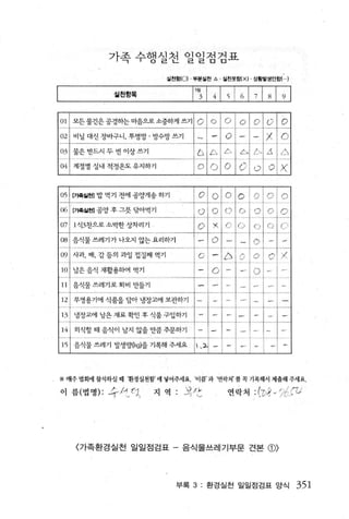 가족 수행실천 일일점검표
                          실천힘(0) 부톰잉천 6- 실천못힘(x)       싱횡앙생인합( -- )


             샅전항륙
                                 |켈    1 41   니   6   1 7 1 R1    9   I




※ 매주 법회에 참석하실 때 환경실천합’ 얘 넣어주세요， ‘이픔’ 과 ‘연락처’활 꼭 기 록해서 제출해 주새요

이 름 (법명) : 수 /션1，      지 역 : 씌/. ...          연락처 : (갱~ íl낀t




   〈가족환경실천 일일점검표 - 음식물쓰레기부문 견본                              CD>

                             부록 3: 환경실천 일일점검표 앙식                          351
 