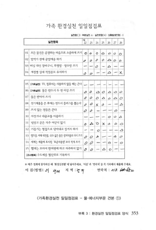 가족 환경실천 일일점검 표
                             실전힘{ü)   부톰 i 전 A   실전못힘 x)   상횡낼생안행 --)


                샅천항목                  평2 전 | 잉 1 건 !ω | 긴 128

j   f?J 1-5L든 울건음 공경한늦 01받콘초환벤쥔lisp-l-?~-’o
      f                                            녔--: ~ -L iP--
                                                        ? ?~
| 연L밥먹기전에공앙7-11송한기                    jι l o l p니 ι 패 션            10
1 0 ." 꺼 l 널 대신장바구니， 투영앙 방수망쓰기  - i .c.  - [
                                      !- I - I o시
    041 겨l 절별 칠꽤청훨휴짧i --(--; 1집각 파~    l=r;(




    ※ 매주 임회에 창석하실 때 한정성천함‘ 에 넣어주세요 ‘이픔 과 연학처‘ 를 꼭 지 룩해서 재충해 주세요

    이 룹(법명) 씨      갱써     지 역 : @끽                연락처      :   ιjj， ItJt、'-6-ι




          〈 가족환경실천 일일점검표 -             물 · 에너지부문 견본               CD>


                                  부록     3:   환경 실천 일 일점검표 앙식               353
 