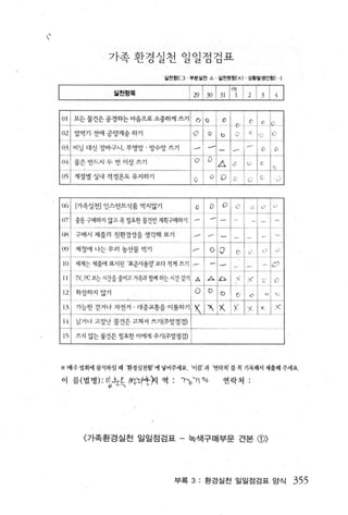 v




                    가족 환경실천 일일점검표


                     실천항북                ! 29 130 131 1썩 ! 2 13 I It I




        ※ 애 주 뺑|에 참석하싣 때 환정실천함’ 에 냉이주서1 요 ‘이룹’과 ‘연꽉처 플 콕 71꽉해서 제출혜 주세요

        이 름 (법명) : 0샌드 (뻐샤fl 역 : 까끼%               연락처 :




             〈 가족환경실천 일일점검표 - 녹색구매부문 견본                      CD)



                                     부록 3: 환경실천 일일점검표 앙식                 355
 