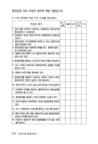 환경관련 주요 주장과 생끽뻐]t맨 내용입니다

(1 "-' 17 의 항목에 대해 각각 0 표를 해 주세요)

                                     매우              전 혀
               주장과생각                      그향} 01니다          기타
                                     그렇              01냐과

     삶의 질을 개선하기 위해서는 경제발전도 중요하지만
     환경보존이 더중요하다
2. 환경문제 개선은 중장기적으로 경제발전에 도움을 줄
     것이다
3. 환경t엽은 국가경쟁력을 좌우할 수 있는 t법이므로
     집중육성해야효H각
4. 환경오염은 많은 시람에게 피해를 주는 황H한 범조r
     로다루어져야효κf
5. 개발에 의한 혜택이 다소 떨어지더라도 환경적인 공간
     에서살고싶다

6    환경문제를 해결하는 데 있어서 여성의 역할이 중요하다

7. 다소 가격이 비싸더라도 환경친회적인 상품을 구입할
     용의가있다

8. 생태계 보전지역을 확대해야 효H각

9.   환경문제를 해결하기 위해서는 정부와 기업의 노력도
     중요하지만 개인의 실천이 더욱 중요하다

10. 현재 우리가 누리고 있는 삶의 방식은 지속가능하다

11. 아이들의 미래를 위해서는 불편하더라도 환경실천을
     지독하게 할수있다

12. 환경문제를 해결해 q가면 경제에도 도움이 된다

13. 우리의 풍요는 저 13세계의 기아와 환경문제에 관련이
     있다

14. 도시 가정에서는 쓰레기를 줄이는 것이 불가능하다

15. 북한 지역의 쟁~I 개발 지원에 못지 않게 환경보존에도
     관심과 투자를 쏟아야 효빠
16. 비닐이나 합성수지 등의 일회용품을 쓰지 않는 것은
     불가능하다




372    우리가족 환경 이야기
 
