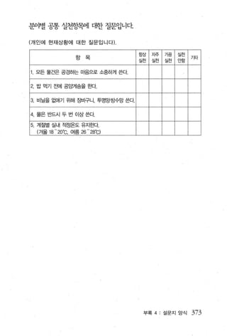 분0볍 공통 실천향라il 대한 질문입니다

(개인에 현재상황에 대한 질문입니다) ，

                                 항상   자주   가끔   Ag므l처'"
                  하
                  ζ그   모
                       -,                                 기타
                                 실천   실천   실천   안함


1   모든 물건은 공경하는 마음으로 소중하게 쓴다


2, 밥 먹기 전에 공앙게송을 효κf.

3, 비닐을 없애기 위해 ε벼}구니， 투영망방수망 쓴다

4, 물은 반드시 두 번 이상쓴다.

5, 계절별 실내 적정온도 유지효빠.
L  (겨울 18 - 20'C. 여름 26-28'C)




                                  부록 4: 설문지 앙식            373
 