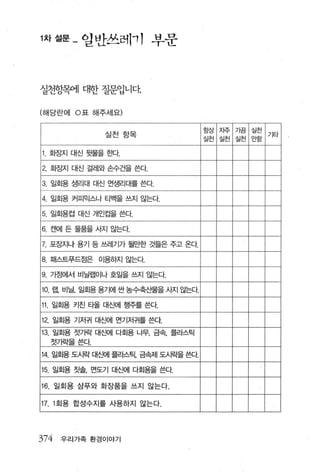 1 차설문- 얼반쓰레， 1 부문



실천향목에 대한 질문입니다

(해당란에 0 표 해주세요)

                                       항상 지주 가끔       실천
                  실천 항목                                    기타
                                       실천   실천   실천   안함

      호땀지 대신 뒷물을 효!Ct.

2. 호}장지 대신 걸레와 손수건을 쓴다

3. 일회용 생리대 대신 연생리대를 쓴다.

4. 일회용 커띠믹스나 티백을 쓰지 않는다

5. 일회용컵 대신 개인컵을 쓴다.

6. 캔에 든 물품을 사지 않는다.

7. 포장지나 용기 등 쓰레기가 될만한 것들은 주고 온다

8. 패스트푸드점은 이용하지 않는다.

9. 가정에서 비닐랩이나 호일을 쓰지 않는다

10.   랩， 비닐， 일회용 용기에 싼 농수축산물을 사지 않는다

11 일회용 키친 타올 대신에 행주를쓴다

12. 일회용 기저귀 대신에 면기저귀를 쓴다
13. 일회용 젓가락 대신에 다회용 나무， 금속， 플라스틱
      젓가릭을쓴다

14. 일회용 도시락 대신에 플라스틱， 금속제 도시락을 쓴다

15. 일회용 칫솔， 면도기 대신에 다회용을 쓴다.

16. 일회용 삼푸와 화장품을 쓰지 않는다.

17. 1 회용 합성수지를 사용하지 않는다.



374     우리가족 환경이야기
 