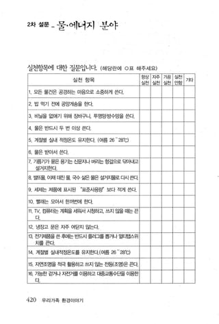 2차 설문-물·에너지 분야




실천항목에 대한 질문입니다 (해당란에 0 표 해주세요)
                                        향상 지주        가끔   실천
                실천항목                                           기타‘
                                        실천   AE프!~   실천   안할

1 모든 물건은 공경하는 마음으로 소중하게 쓴다
 .

2. 밥 먹기 전에 공앙게송을 흔H각.


3. 비닐을 없애기 위해 E벼}구 LI. 투명망방수망을 쓴다

4. 물은반드시두번 이상쓴다

5. 계절별 실내 적정온도 유지효H각. (여름 26 - 28"C)

6. 물은븐H가서 쓴다
τ 기름기가 묻은 용기는 t문지나 버리는 형깊으로 무m 유H고
    설거지효봐.

8. 썰뜨물， 이채 데친 물， 국수 삶은물은 설거지물로 다시 쓴다

9   세제는 저품에 표시된   “표준시용량’ 보다 적게 쓴다


10. 빨래는 모아서 한꺼번에 효κt
11. π， 킴퓨터는 계획을 세워서 시정하고 쓰지 않을 때는 끈
    다.

12. 냉장고 문은 지주 여닫지 않는다
13. 전7 써|품을 쓴 후에는 반드시 플러그를뽑거나 멀티댐스위
    치를끈다

14. 계절별 실내적정온도를 유지효κf.( 여름 26 - 28"C)

15. 자연조명을 적극 활용하고 쓰지 않는 전등{조명)은 끈다
16. 가능한 걷거나 자전거를 이용하고 대중교통수단을 01용한
    다.



420      우리가족 환경이야기
 