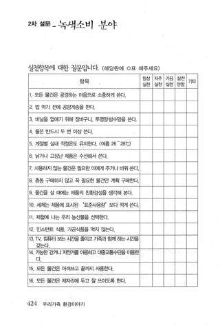 2차 설문 - 녹색소비 분야




실천항목에 대한 질문입니다 (해당란에 O 표 해주세요)
                                       항상   자주   가끔   ~~
                  항목                                       기타
                                       실천   실전   실천   안함

     모든 물건은 공경하는 마음으로 소중하게 쓴다

2. 밥 먹기 전에 공앙게송을 효H각.

3. 비닐을 없애기 위해 ε벼 f구니， 투명망방수망을 쓴다.

4. 물은 반드시 두 번 이상 쓴다

5. 계절별 실내 적정온도 유지효빠. (여름 26 - 28'C)

6. 낡거나 고ε 제품은 수선해서 쓴다.
         반

7. 사용하지 않는 물건은 필요한 이에게 주거나 바꿔 쓴다.

8. 충동 구매하지 않고 꼭 필요한 물건만 계획 구매효]Lf.

9.   물건을 살 때에는 제품의 친환경성을 생ζ빼 본다.

10 서|제는 제품에 표시된 “표준사용료r 보다 적게 쓴다

11 제철에 냐는 우리 농산물을 선택효κt

12. 인스턴트 식품， 기공식품을 먹지 않는다.
13. TV, 컴퓨터 보는 시E을 줄이고 기족과 함께 하는 시죠을
     갖는다.
14. 가능한 걷거나 자전거를 이용히고 대중교통수단을 이용한
     다

15. 모든 물건은 아껴쓰고 끝까지 사용흔]Lf.

16. 모든 물건은 제자리에 두고 잘 쓰01도록 효H각.



424      우리가족 환경 이야기
 