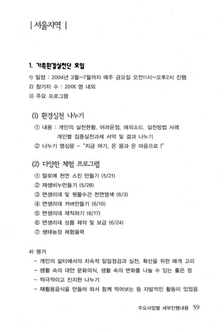 |서울지역




1. 자족왼정얼씬딘 묘입
1) 일정 : 2004년 3월 "'7월까지 매주 금요일 오전 11 시 ~오후2시 진행
2) 참가자 수 : 20 여 명 내외
3) 주요 프로그램



(1)   환경실천 나누기
 @ 내용    개인의 실천현황      어려운점   에피소드 실천방법 사례

         개인별 집중실천과제 서악 및 결과 나누기

 @ 나누기 명심문 - “지금 여기， 온 몸과 온 마음으로 '"


(깅 crc함 체험 프로그램

 G) 알로에 천연 스킨 만들기 (5/21)
 @ 재생비누만들기 (5/28)
 @ 면생리대 및 뒷물수건 천연염색 (6/3)
 @ 먼생리대 커버만들기 (6/1 이
 @ 면생리대 제작하기 (6/17)
 @ 먼생리대 상품 제작 및 보급 (6/24)
 @ 생태농장 체험울력


4) 평가
 - 개인의 삶터에서의 지속적 일일점검과 실전， 확산을 위한 매개 고리
 - 생활 속의 대안 문화의식， 생활 속의 변화를 나눌 수 있는 좋은 장
 - 적극적이고 진지한 나누 7
 - 재활용음식을 만들어 와서 함께 먹어보는 등 자발적인 활동이 있었음


                                 주요사업별 세부진행내용     59
 