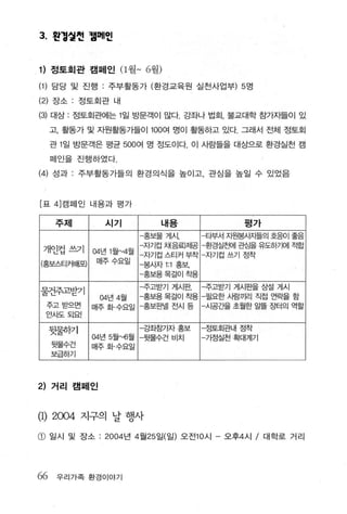 3.    왼정얼헌 챔메민


1) 정토회관 캠페인 (1 월- 6월)

(1) 담당 및 진행 : 주부활동가 (환경교육원 실천사업부) 5 명
(2) 장소 · 정토회관 내

(3) 대상 : 정토회관에는 1 일 방문객이 많다. 강좌나 법회， 불교대학 참가자들이 있
     고， 활동가 및 자원활동가들01100여 명이 활동하고 있다. 그래서 전체 정토회

     관 1 일 방문객은평균 500 여 영 정도이다. 이 사람들을 대상으로환경실천 캠

     페인을 진행하였다

(4) 성과 : 주부활동가들의 환경의식을 높이고， 관심을 높일 수 있었음



[표 4] 캠페인 내용과 평가


      주제          시기             내용                평가
                             -홍보물게시，       -타부서 자원봉Ár.자들의 호응이 좋음
                             -자기컵채음뢰제공 -환경실천에 관심을 유도하기어| 적합
 개인컵쓰기         04년 1 월rv4월
                             -자기컵스티커부착 -자기컵 쓰기 정착
(홍보스티커배포)      매주수요일
                             -봉A짜 1:1 홍보
                             -홍보용목걸이착용

                             -주고받기 게시판，    -주고받기 게시판을 상설 게시
물칸주고받기
                04년 4월       -홍보용목걸이착용 -필요한 사람끼리 직접 연락을 함
     주고받으면     매주화·수요일 -홍보판빌전시등            -시공ξ떨 초월한 일뜰 E비러의 역할
     안사도도|요!

                          -깅좌잠가자홍보         -정토회관내 정착
     뒷물하기
               04년 5월rVß월 -뒷물수건 비치         -가정실전 확대계기
     뒷물수건      매주화 수요일
     보급하기




2) 거리 캠페인


(1) 2004    지구의 날 행사

CD   일시 및 장소 : 2004 년 4 월 25 일(일) 오전 10시 - 오후4시 / 대학로 거리




66     우리가족 환경이야기
 