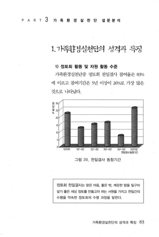 P A R T   3   가족환경실천단              설문분석




              1.-J}족환검실천단의 성격파 득칭

               1) 정토회 활동 및 자원 활동 수준
               기족환경실천단중 정토회 천일결사 참여율은 83%

              에 이르고 참여기간은 5년 이상이 2Gν￠로 가장 많은

              것으로나타났다.




                                            천잃결시 동침기간


                      그림   20   천일결사 동참기간




               정토회 천일결사는 맑은 마음， 좋은 벗， 깨끗한 땅을 일구어

               살기 좋은 세상 정토를 만들고자 하는 서원을 가지고 천일간의

               수행을 약속한 정토회의 수행 과정을 말한다.




                                가족환경실천단의 성격과 특징         83
 