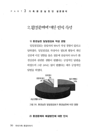P    A R T   3   가   족   환    7-1
                              o     실   천   단   설문분석




                 2. 환갱문제에 따한 인식 휴성


                  1) 환경실천 일일점검표 작성 경험
                  일일점검표는 응답자의 56νo가 작성 경험이 있다고

                 답하였다. 일일점검표 작성이나 정토회 활동이 개인

                 실천에 미친 영호탤 물은 질문에 응답자의 91 o/ 7} 환
                                            0
                 경실천과 관련한 생활이 변했다는 긍정적인 답변을

                 하였으며 그중 24νo는 많이 변했다는 매우 긍정적인

                 답변을하였다.




                  그림   30.   환경실천 일일점검표가 환경실천에 미친 영향




                  2) 환경문제와 해결방안에 대한 인식



90   우리가족 환경이야기
 
