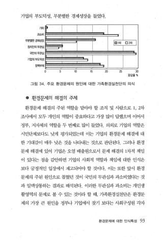 기업의 부도덕성， 무분별한 경제성장을 들었다.


        기타

      과소비

 무분별한경제성장

  정치인의무관심

  국민의무관심

  기업의부도덕성

     정책부재
             w   ‘ /    v

             0   5     10   15     m    25      30
                                             응답옳%


   그림   34. 주요 환경문제의 원인에 대한 가족환경실천단의 의식



 • 환경문제의 해결의 주체

 환경문제 해결의 주된 역할을 맡아야 할 조직 및 사람으로 1 , 2차

조사에서 모두 개인의 역할이 중요하다고 기장 많이 답했으며 이어서

정부， 지자체의 역할을 두 번째로 많이 들었다. 의외로 기업의 역할은

시민단체보다도 낮게 평가되었는데 이는 기업의 환경문제 해결에 대

한 기대감이 매우 낮은 것을 나타내는 것으로 판단된다. 그러나 환경

문제 해결에 있어 기업은 오염 배출원으로서 문제 해결의 1차적 책임

이 있다는 점을 김안하면 기업의 사회적 역할과 책임에 대한 인식은

보다 긍정적인 입장에서 재고되어야 할 것이다. 이는 또한 앞서 환경

문제의 주된 원인으로 꼽혔던 것이 국민의 무관심과 과소비 였다는 것

과 일맥상통히는 결과로 해석된다. 이러한 무관심과 과소비는 개인생

활영역의 문제로 볼 수 있는 것이라 할 때， 가족환경실천단은 환경문

제의 가장 큰 원인을 정부나 기업에서 찾기 보디는 사회구성원 각자



                                 환경문제에 대한 인식특성       93
 