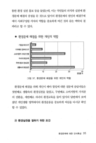 통한 환경 실천 홍보 둥을 들었는데， 이는 국민들의 의식과 실천에 환

경문제 해결의 중점을 둔 것으로 앞서의 환경문제의 원인과 해결주체

에서 사회구성원 각자의 역할을 중요하게 여긴 것과 같은 맥락의 결

괴라고 할수 있다.



 • 환경문제 해결을 위한 개인의 역할

    기업감시와요구

 재쩌l와정뱀|요구

 소비지향적가치관전환

    자녀의환경교육

  주변사람과정보공유

   생훨속의환경실천

              0           10    m        30         40
                                              응답율 %


          그림      37   환경문제 해결을 위한 개인의 역할



 환경문제 해결을 위해 개인이 해야 할일에 대한 질문에 웅답지들은

첫번째로 생활속의 환경실천을 들었고， 두번째로 소비지향적 가치관

의 전환을， 세번째로 자녀의 환경교육을 들어 앞서의 답변에서 보여

줬던 개인생활 영역에서의 환경운동을 중요하게 여김을 다시금 확인

할수 있었다.




 2) 환경실천을 잘하기 위한 요건




                                    환경문제에 대한 인식특성        95
 