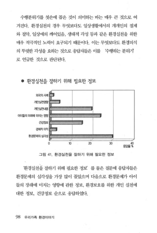 수행분위기를 첫손에 꼽은 것이 의미하는 비는 매우 큰 것으로 여

겨진다. 환경실천의 경우 무엇보다도 일상생활에서의 개개인의 절제

와 절약， 일상에의 깨어있음， 생태적 각성 동과 같은 환경실천을 위한

매우 적극적인 노력이 요구되기 때문이다. 이는 무엇보다도 환경의식

의 뚜렷한 각성을 요히는 것으로 웅답자들은 이를          ‘휴햄}는 분위기

로 언급한 것으로 판단된다.




     • 환경실천을 결F하기 위해 필요한 정보

          외국의시례




아이들의 미래에 미치는 영향




         경제적이익

       환경문제의심각성

                0      10     20      30     40
                                           응답율%


           그림   41 . 환경실천을 잘하기 위해 필요한 정보


     환경실천을 잘하기 위해 필요한 정보’ 를 물은 질원l 웅답자들은

환경문제의 심각성을 가장 많이 꼽았으며 다음으로 환경문제가 아이

들의 장래에 미치는 영향에 관한 정보 환경보호를 위한 개인 실천에

대한 정보， 건강정보 순으로 웅답하였다.




98    우리가족 환경이야기
 