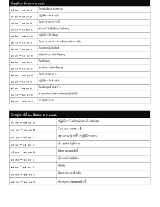 วันพุธที่ ๒๐ มีนำคม พ ศ ๒๕๕๖
๐๕ ๓๐ – ๐๖ ๐๐ น         กิจกรรมรับแรกแสงอรุ ณ

๐๖ ๐๐ – ๐๗ ๐๐ น         ปฏิบติภารกิจส่วนตัว
                            ั

๐๗ ๐๐ – ๐๘ ๐๐ น         รับประทานอาหารเช้า

๐๘ ๐๐ – ๐๘ ๒๐ น         เดินทางไปปฏิบติการวิชาชีพครู
                                     ั

๐๘ ๒๐ – ๑๒ ๐๐ น         ปฏิบติการวิชาชีพครู
                            ั

๑๒ ๐๐ – ๑๓ ๐๐ น         รับประทานอาหารกลางวันและเดินทางกลับ

๑๓ ๐๐ – ๑๓ ๓๐ น         กิจกรรมกลุ่มสัมพันธ์

๑๓ ๓๐ – ๑๔ ๓๐ น         เตรี ยมกิจกรรมกีฬาสี คุณครู

๑๔ ๓๐ – ๑๗ ๐๐ น         กีฬาสี คุณครู

๑๗ ๐๐ – ๑๗ ๓๐ น         สรุ ปกิจกรรมกีฬาสี คุณครู

๑๗ ๓๐ – ๑๘ ๓๐ น         รับประทานอาหาร

๑๘ ๓๐ – ๑๙ ๐๐ น         ปฏิบติภารกิจส่วนตัว
                            ั

๑๙ ๐๐ – ๒๑ ๐๐ น         กิจกรรมผูกด้ายแทนใจ

๒๑ ๐๐ – ๒๑ ๓๐ น         สวดมนต์และนัดหมายกิจกรรมวันต่อไป

๒๑ ๓๐ – ๒๒ ๐๐ น         ประชุมสรุ ปงาน



วันพฤหัสบดีที่ ๒๑ มีนำคม พ ศ ๒๕๕๖
๐๖ ๐๐ – ๐๗ ๐๐ น                               ปฏิบติภารกิจส่ วนตัวและเก็บสัมภาระ
                                                  ั

๐๗ ๐๐ – ๐๘ ๐๐ น                               รับประทานอาหารเช้า

๐๘ ๐๐ – ๐๙ ๐๐ น                               สรุ ปความรู้จากที่ไปปฏิบติการสอน
                                                                      ั

๐๙ ๐๐ – ๐๙ ๓๐ น                               ประกาศขวัญใจค่าย

๐๙ ๓๐ – ๑๐ ๓๐ น                               กิจกรรมเฉลยบัดดี้

๑๐ ๓๐ – ๑๑ ๐๐ น                               พิธีมอบเกียรติบตร
                                                             ั

๑๑ ๐๐ – ๑๑ ๓๐ น                               พิธีปิด

๑๑ ๓๐ – ๑๒ ๐๐ น                               กิจกรรมอาลาด้วยรัก

๑๒ ๐๐ – ๑๓ ๐๐ น                               ประชุมสรุ ปงานสาหรับพี่
 