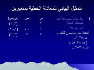 ‫التمثيل البياني للمعادلة الخطية بمتغيرين‬
‫)س,ص(‬     ‫ص‬      ‫س‬        ‫مثل بيانيا مجموعة الحل‬
                                          ‫ ً‬         ‫.1‬
‫)٢, ١(‬    ‫١‬      ‫٢‬                 ‫للمعادلة التالية:‬
‫)١,- ١(‬   ‫١-‬     ‫١‬                    ‫٢س-ص=٣‬
                          ‫لنجعل ص موضوع للقانون.‬
‫)٣, ٣(‬    ‫٣‬      ‫٣‬
                                           ‫-ص=٣-٢س‬
                                      ‫-)-ص=٣-٢س(‬
                                         ‫ص=-٣+٢س‬
 