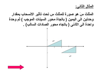 ‫المثال الثاني:‬
  ‫المثلث س هو صورة للمثلث س تحت تأثير النسحاب بمقدار‬
                                                ‫ َ‬
‫لوحدتين الى اليمين ) باتجاة محور السينات الموجب ( ثم لوحدة‬
          ‫لواحدة الى الدنى ) باتجاه محور الصادات السالب( .‬


                             ‫س‬




                                         ‫َ‬
                                         ‫س‬
 