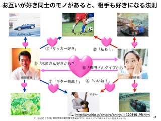 お互いが好き同士のモノがあると、相手も好きになる法則



  スポーツカー                     サッカー                                温泉




               ①「サッカー好き」                ②「私も！」


          ⑤「木原さん好きかも？」
                                 ⑥「横田さんタイプかも？」

   横田秀珠                                                        木原香織
                 ③「ギター最高！」 ④「いいね！」


                                      ギター                ボーリング




   地図
                              http://ameblo.jp/enspire/entry-11320340198.html
          イーンスパイア(株) 横田秀珠の著作権を尊重しつつ、是非ノウハウはシェアして行きましょう。                         44
 