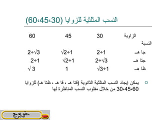 ‫النسب المثلثية للزوايا )03،54،06(‬
  ‫06‬                    ‫54‬                ‫03‬               ‫الزاوية‬
                                                                       ‫النسبة‬
 ‫3√÷2‬                ‫1÷2√‬                 ‫1÷2‬                    ‫جا هــ‬
  ‫1÷2‬                 ‫1÷2√‬                ‫3√÷2‬                  ‫جتا هــ‬
 ‫3√‬                    ‫1‬                  ‫1÷3√‬                   ‫ظا هــ‬

‫يمكن إيجاد النسب المثلثية الثانوية )قتا هـ ، قا هـ ، ظتا هـ( للزوايا‬    ‫‪‬‬
                ‫06،54،03 من خل ل مقلوب النسب المناظرة لها‬
 