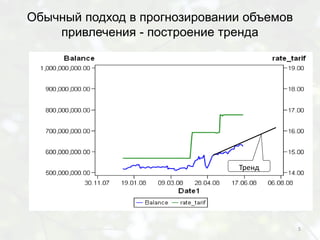Обычный подход в прогнозировании объемов
    привлечения - построение тренда




                               Тренд




                                           5
 