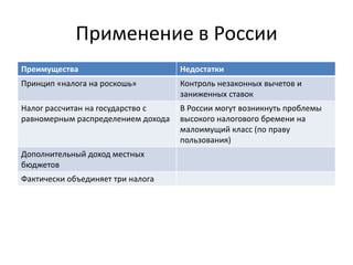 Применение в России
Преимущества                        Недостатки
Принцип «налога на роскошь»         Контроль незаконных вычетов и
                                    заниженных ставок
Налог рассчитан на государство с    В России могут возникнуть проблемы
равномерным распределением дохода   высокого налогового бремени на
                                    малоимущий класс (по праву
                                    пользования)
Дополнительный доход местных
бюджетов
Фактически объединяет три налога
 