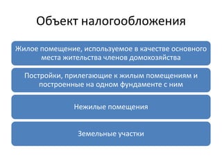 Объект налогообложения
Жилое помещение, используемое в качестве основного
      места жительства членов домохозяйства

  Постройки, прилегающие к жилым помещениям и
      построенные на одном фундаменте с ним

               Нежилые помещения


                Земельные участки
 