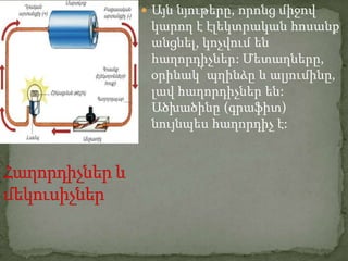  Այն նյութերը, որոնց միջով
 կարող է էլեկտրական հոսանք
 անցնել, կոչվում են
 հաղորդիչներ: Մետաղները,
 օրինակ՝ պղինձը և ալյումինը,
 լավ հաղորդիչներ են:
 Ածխածինը (գրաֆիտ)
 նույնպես հաղորդիչ է:
 