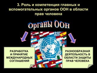 3. Роль и компетенция главных и
 вспомогательных органов ООН в области
               прав человека




  РАЗРАБОТКА              РАЗНООБРАЗНАЯ
  И ПРИНЯТИЕ              ДЕЯТЕЛЬНОСТЬ В
МЕЖДУНАРОДНЫХ             ОБЛАСТИ ЗАЩИТЫ
  СОГЛАШЕНИЙ               ПРАВ ЧЕЛОВЕКА
 