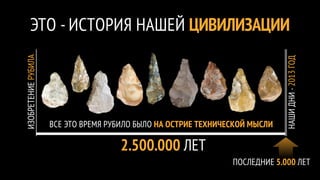 ЭТО - ИСТОРИЯ НАШЕЙ ЦИВИЛИЗАЦИИ
ИЗОБРЕТЕНИЕ РУБИЛА




                                                                             НАШИ ДНИ - 2013 ГОД
                     ВСЕ ЭТО ВРЕМЯ РУБИЛО БЫЛО НА ОСТРИЕ ТЕХНИЧЕСКОЙ МЫСЛИ

                                     2.500.000 ЛЕТ
                                                                ПОСЛЕДНИЕ 5.000 ЛЕТ
 