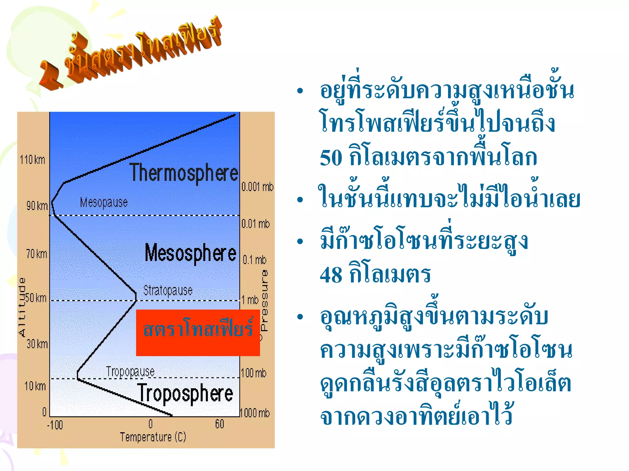 • อยูที่ระดับความสูงเหนือชั้น
                  โทรโพสเฟยรขึ้นไปจนถึง
                  50 กิโลเมตรจากพื้นโลก
                • ในชั้นนี้แทบจะไมมีไอน้ําเลย
                • มีกาซโอโซนที่ระยะสูง
                  48 กิโลเมตร
สตราโทสเฟยร   • อุณหภูมิสูงขึ้นตามระดับ
                  ความสูงเพราะมีกาซโอโซน
                  ดูดกลืนรังสีอุลตราไวโอเล็ต
                  จากดวงอาทิตยเอาไว
 