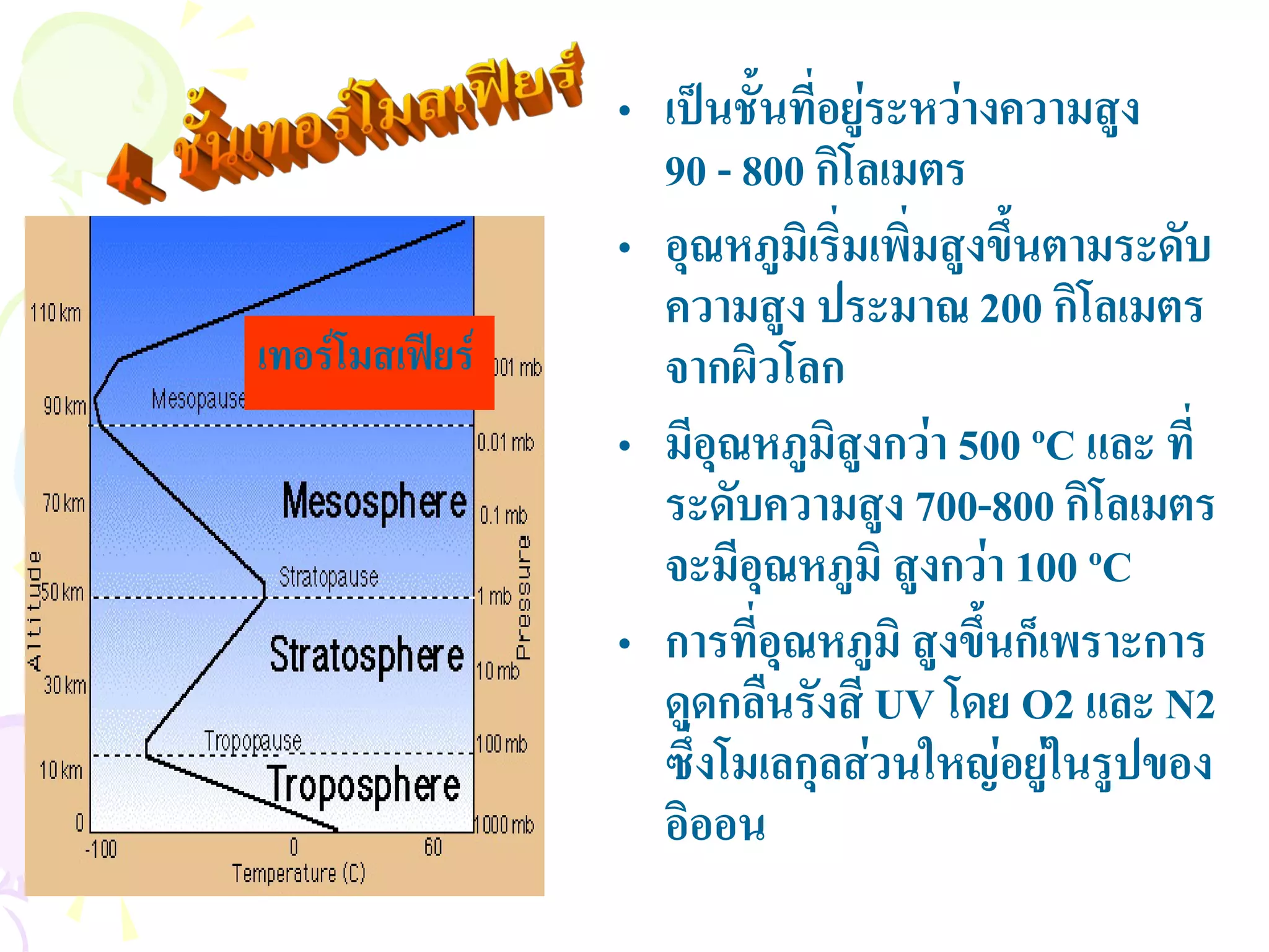 • เปนชั้นที่อยูระหวางความสูง
                   90 - 800 กโลเมตร
                               ิ
                 • อุณหภูมิเริ่มเพิ่มสูงขึ้นตามระดับ
                   ความสง ประมาณ 200 กโลเมตร
                            ู                 ิ
เทอรโมสเฟยร     จากผิวโลก
                 • มีอณหภูมิสงกวา 500 ºC และ ที่
                       ุ         ู
                   ระดับความสูง 700-800 กิโลเมตร
                   จะมีอณหภูมิ สูงกวา 100 ºC
                          ุ
                 • การที่อุณหภูมิ สูงขึ้นก็เพราะการ
                   ดูดกลืนรังสี UV โดย O2 และ N2
                   ซึ่งโมเลกุลสวนใหญอยูในรูปของ
                   อิออน
 