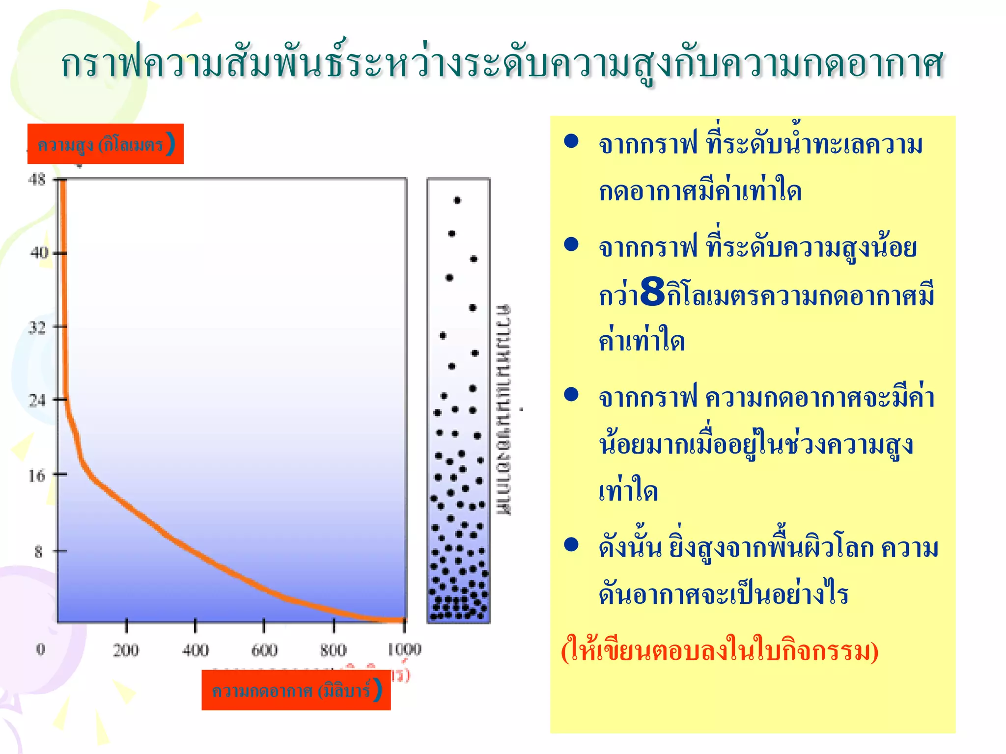 กราฟความสัมพันธระหวางระดับความสูงกับความกดอากาศ
ความสูง (กโลเมตร)
          ิ                                • จากกราฟ ทีระดับน้าทะเลความ
                                                            ่      ํ
                                               กดอากาศมีคาเทาใด
                                           • จากกราฟ ทีระดับความสูงนอย
                                                              ่
                                               กวา8กิโลเมตรความกดอากาศมี
                                               คาเทาใด
                                           • จากกราฟ ความกดอากาศจะมีคา       
                                               นอยมากเมื่ออยูในชวงความสูง
                                               เทาใด
                                           • ดังนั้น ยิ่งสูงจากพื้นผิวโลก ความ
                                               ดันอากาศจะเปนอยางไร
                                           (ใหเขียนตอบลงในใบกิจกรรม)
                    ความกดอากาศ (มลบาร)
                                  ิิ
 