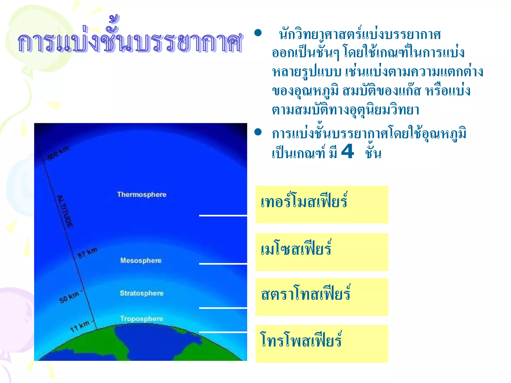 • นักวิทยาศาสตรแบงบรรยากาศ
  ออกเปนชั้นๆ โดยใชเกณฑในการแบง
  หลายรูปแบบ เชนแบงตามความแตกตาง
  ของอุณหภูมิ สมบัติของแกส หรือแบง
  ตามสมบัตทางอุตนิยมวิทยา
             ิ    ุ
• การแบงชั้นบรรยากาศโดยใชอุณหภูมิ
  เปนเกณฑ มี 4 ชั้น

 เทอรโมสเฟยร

 เมโซสเฟยร
 สตราโทสเฟยร

 โทรโพสเฟยร
 